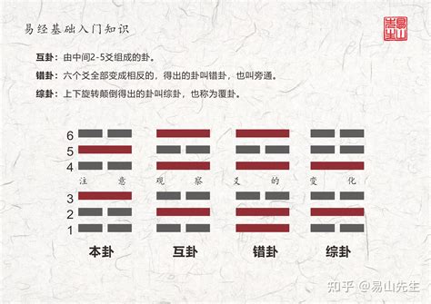 乾卦所代表的人倫象徵是|1. 乾卦 (乾為天) 